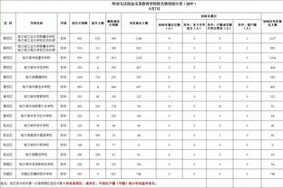 自2021年10月以来，拉亚是首位在英超客场零封曼城的门将